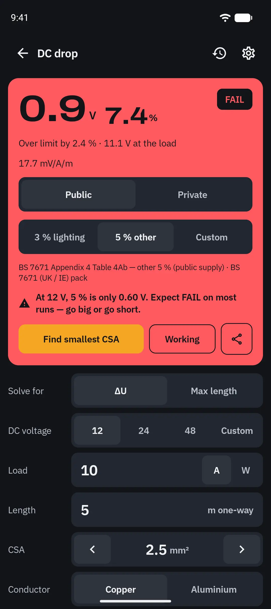 10 A over 5 m on 2.5 mm² at 12 V DC: 0.9 V, 7.4 % — FAIL at 5 %.